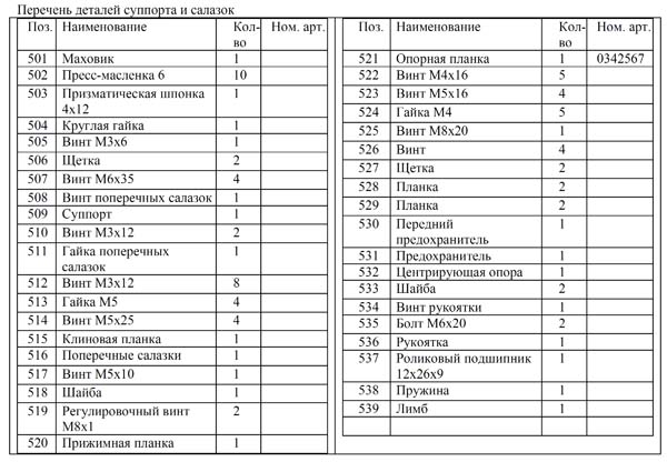 MML 250x550 Схема збирання токарного верстата. Супорт та поперечні санки. Перелік деталей